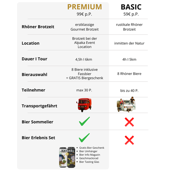 Gutschein Bierwanderung